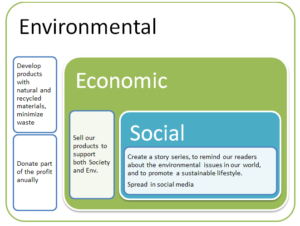 SustainabilityModel | Tearojoy by Qise of Sweden